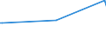 KN 85074000 /Exporte /Einheit = Preise (Euro/Bes. Maßeinheiten) /Partnerland: Dem. Rep. Kongo /Meldeland: Eur28 /85074000:Nickel-eisen-akkumulatoren (Ausg. Ausgebrauchte)