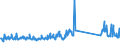 CN 85075000 /Exports /Unit = Prices (Euro/suppl. units) /Partner: Denmark /Reporter: Eur27_2020 /85075000:Nickel-metal Hydride Accumulators (Excl. Spent)