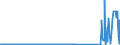 CN 85075000 /Exports /Unit = Prices (Euro/suppl. units) /Partner: Belarus /Reporter: Eur27_2020 /85075000:Nickel-metal Hydride Accumulators (Excl. Spent)