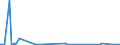 CN 85075000 /Exports /Unit = Prices (Euro/suppl. units) /Partner: Niger /Reporter: Eur27_2020 /85075000:Nickel-metal Hydride Accumulators (Excl. Spent)