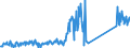 CN 85076000 /Exports /Unit = Prices (Euro/suppl. units) /Partner: Austria /Reporter: Eur27_2020 /85076000:Lithium-ion Accumulators (Excl. Spent)