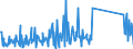 CN 85076000 /Exports /Unit = Prices (Euro/suppl. units) /Partner: Andorra /Reporter: Eur27_2020 /85076000:Lithium-ion Accumulators (Excl. Spent)