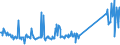 CN 85076000 /Exports /Unit = Prices (Euro/suppl. units) /Partner: Latvia /Reporter: Eur27_2020 /85076000:Lithium-ion Accumulators (Excl. Spent)