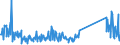 CN 85076000 /Exports /Unit = Prices (Euro/suppl. units) /Partner: Serbia /Reporter: Eur27_2020 /85076000:Lithium-ion Accumulators (Excl. Spent)