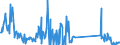 CN 85078000 /Exports /Unit = Prices (Euro/suppl. units) /Partner: Ireland /Reporter: Eur27_2020 /85078000:Electric Accumulators (Excl. Spent and Lead-acid, Nickel-cadmium, Nickel-iron, Nickel-metal Hydride and Lithium-ion Accumulators)