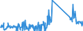 CN 85078000 /Exports /Unit = Prices (Euro/suppl. units) /Partner: Portugal /Reporter: Eur27_2020 /85078000:Electric Accumulators (Excl. Spent and Lead-acid, Nickel-cadmium, Nickel-iron, Nickel-metal Hydride and Lithium-ion Accumulators)