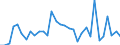 CN 85078000 /Exports /Unit = Prices (Euro/suppl. units) /Partner: United Kingdom(Excluding Northern Ireland) /Reporter: Eur27_2020 /85078000:Electric Accumulators (Excl. Spent and Lead-acid, Nickel-cadmium, Nickel-iron, Nickel-metal Hydride and Lithium-ion Accumulators)