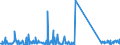 CN 85078000 /Exports /Unit = Prices (Euro/suppl. units) /Partner: Gibraltar /Reporter: Eur27_2020 /85078000:Electric Accumulators (Excl. Spent and Lead-acid, Nickel-cadmium, Nickel-iron, Nickel-metal Hydride and Lithium-ion Accumulators)
