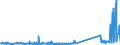 KN 85078000 /Exporte /Einheit = Preise (Euro/Bes. Maßeinheiten) /Partnerland: Tschechien /Meldeland: Eur27_2020 /85078000:Akkumulatoren, Elektrisch (Ausg. Ausgebrauchte Sowie Blei-, Nickel-cadmium-, Nickel-eisen-, Nickelhydrid- und Lithium-ionen-akkumulatoren)