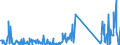CN 85078000 /Exports /Unit = Prices (Euro/suppl. units) /Partner: Ukraine /Reporter: Eur27_2020 /85078000:Electric Accumulators (Excl. Spent and Lead-acid, Nickel-cadmium, Nickel-iron, Nickel-metal Hydride and Lithium-ion Accumulators)