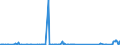 CN 85078000 /Exports /Unit = Prices (Euro/suppl. units) /Partner: Tanzania /Reporter: Eur27_2020 /85078000:Electric Accumulators (Excl. Spent and Lead-acid, Nickel-cadmium, Nickel-iron, Nickel-metal Hydride and Lithium-ion Accumulators)
