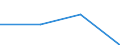 KN 85078090 /Exporte /Einheit = Preise (Euro/Bes. Maßeinheiten) /Partnerland: Mosambik /Meldeland: Eur27 /85078090:Akkumulatoren, Elektrisch (Ausg. Fuer Zivile Luftfahrzeuge der Unterpos. 8507.80-10 Sowie Blei-, Nickel-cadmium- und Eisen-nickel-akkumulatoren)