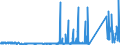 CN 85079030 /Exports /Unit = Prices (Euro/ton) /Partner: Netherlands /Reporter: Eur27_2020 /85079030:Separators for Electric Accumulators (Excl. Separators of Vulcanised Rubber Other Than Hard Rubber or of Textiles)