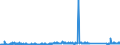 KN 85079030 /Exporte /Einheit = Preise (Euro/Tonne) /Partnerland: Griechenland /Meldeland: Eur27_2020 /85079030:Scheider `separatoren` für Elektrische Akkumulatoren (Ausg. aus Weichkautschuk Oder aus Spinnstoffen)