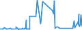 CN 85079030 /Exports /Unit = Prices (Euro/ton) /Partner: Luxembourg /Reporter: Eur27_2020 /85079030:Separators for Electric Accumulators (Excl. Separators of Vulcanised Rubber Other Than Hard Rubber or of Textiles)