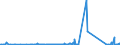 KN 85079030 /Exporte /Einheit = Preise (Euro/Tonne) /Partnerland: Norwegen /Meldeland: Eur27_2020 /85079030:Scheider `separatoren` für Elektrische Akkumulatoren (Ausg. aus Weichkautschuk Oder aus Spinnstoffen)