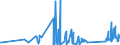 CN 85079030 /Exports /Unit = Prices (Euro/ton) /Partner: Finland /Reporter: Eur27_2020 /85079030:Separators for Electric Accumulators (Excl. Separators of Vulcanised Rubber Other Than Hard Rubber or of Textiles)