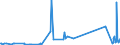 KN 85079030 /Exporte /Einheit = Preise (Euro/Tonne) /Partnerland: Estland /Meldeland: Eur27_2020 /85079030:Scheider `separatoren` für Elektrische Akkumulatoren (Ausg. aus Weichkautschuk Oder aus Spinnstoffen)