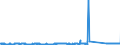 KN 85079030 /Exporte /Einheit = Preise (Euro/Tonne) /Partnerland: Polen /Meldeland: Eur27_2020 /85079030:Scheider `separatoren` für Elektrische Akkumulatoren (Ausg. aus Weichkautschuk Oder aus Spinnstoffen)