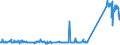 KN 85079030 /Exporte /Einheit = Preise (Euro/Tonne) /Partnerland: Ungarn /Meldeland: Eur27_2020 /85079030:Scheider `separatoren` für Elektrische Akkumulatoren (Ausg. aus Weichkautschuk Oder aus Spinnstoffen)