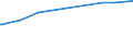 KN 85079030 /Exporte /Einheit = Preise (Euro/Tonne) /Partnerland: Albanien /Meldeland: Europäische Union /85079030:Scheider `separatoren` für Elektrische Akkumulatoren (Ausg. aus Weichkautschuk Oder aus Spinnstoffen)