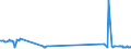 KN 85079030 /Exporte /Einheit = Preise (Euro/Tonne) /Partnerland: Weissrussland /Meldeland: Eur27_2020 /85079030:Scheider `separatoren` für Elektrische Akkumulatoren (Ausg. aus Weichkautschuk Oder aus Spinnstoffen)