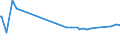 KN 85079030 /Exporte /Einheit = Preise (Euro/Tonne) /Partnerland: Usbekistan /Meldeland: Eur28 /85079030:Scheider `separatoren` für Elektrische Akkumulatoren (Ausg. aus Weichkautschuk Oder aus Spinnstoffen)