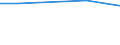 KN 85079030 /Exporte /Einheit = Preise (Euro/Tonne) /Partnerland: Kosovo /Meldeland: Eur28 /85079030:Scheider `separatoren` für Elektrische Akkumulatoren (Ausg. aus Weichkautschuk Oder aus Spinnstoffen)