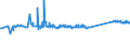 KN 85079030 /Exporte /Einheit = Preise (Euro/Tonne) /Partnerland: Ehem.jug.rep.mazed /Meldeland: Eur27_2020 /85079030:Scheider `separatoren` für Elektrische Akkumulatoren (Ausg. aus Weichkautschuk Oder aus Spinnstoffen)