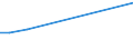 KN 85079030 /Exporte /Einheit = Preise (Euro/Tonne) /Partnerland: Niger /Meldeland: Europäische Union /85079030:Scheider `separatoren` für Elektrische Akkumulatoren (Ausg. aus Weichkautschuk Oder aus Spinnstoffen)