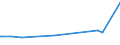 KN 85079030 /Exporte /Einheit = Preise (Euro/Tonne) /Partnerland: Senegal /Meldeland: Europäische Union /85079030:Scheider `separatoren` für Elektrische Akkumulatoren (Ausg. aus Weichkautschuk Oder aus Spinnstoffen)