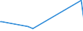 KN 85079030 /Exporte /Einheit = Preise (Euro/Tonne) /Partnerland: Ghana /Meldeland: Europäische Union /85079030:Scheider `separatoren` für Elektrische Akkumulatoren (Ausg. aus Weichkautschuk Oder aus Spinnstoffen)