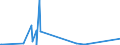 KN 85079030 /Exporte /Einheit = Preise (Euro/Tonne) /Partnerland: Nigeria /Meldeland: Europäische Union /85079030:Scheider `separatoren` für Elektrische Akkumulatoren (Ausg. aus Weichkautschuk Oder aus Spinnstoffen)