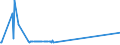 KN 85079030 /Exporte /Einheit = Preise (Euro/Tonne) /Partnerland: Uganda /Meldeland: Eur28 /85079030:Scheider `separatoren` für Elektrische Akkumulatoren (Ausg. aus Weichkautschuk Oder aus Spinnstoffen)