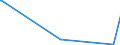 CN 85079030 /Exports /Unit = Prices (Euro/ton) /Partner: Mozambique /Reporter: Eur27_2020 /85079030:Separators for Electric Accumulators (Excl. Separators of Vulcanised Rubber Other Than Hard Rubber or of Textiles)