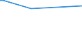 KN 85079030 /Exporte /Einheit = Preise (Euro/Tonne) /Partnerland: Botsuana /Meldeland: Eur27_2020 /85079030:Scheider `separatoren` für Elektrische Akkumulatoren (Ausg. aus Weichkautschuk Oder aus Spinnstoffen)