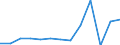 KN 85079080 /Exporte /Einheit = Preise (Euro/Tonne) /Partnerland: Ver.koenigreich(Ohne Nordirland) /Meldeland: Eur27_2020 /85079080:Teile von Elektrischen Akkumulatoren (Ausg. Scheider [separatoren])