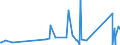 KN 85079080 /Exporte /Einheit = Preise (Euro/Tonne) /Partnerland: Liechtenstein /Meldeland: Eur27_2020 /85079080:Teile von Elektrischen Akkumulatoren (Ausg. Scheider [separatoren])