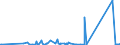 KN 85079080 /Exporte /Einheit = Preise (Euro/Tonne) /Partnerland: Faeroeer Inseln /Meldeland: Eur27_2020 /85079080:Teile von Elektrischen Akkumulatoren (Ausg. Scheider [separatoren])