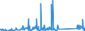 KN 85079080 /Exporte /Einheit = Preise (Euro/Tonne) /Partnerland: Litauen /Meldeland: Eur27_2020 /85079080:Teile von Elektrischen Akkumulatoren (Ausg. Scheider [separatoren])