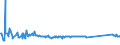 KN 85079080 /Exporte /Einheit = Preise (Euro/Tonne) /Partnerland: Ehem.jug.rep.mazed /Meldeland: Eur27_2020 /85079080:Teile von Elektrischen Akkumulatoren (Ausg. Scheider [separatoren])