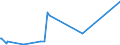 KN 85079080 /Exporte /Einheit = Preise (Euro/Tonne) /Partnerland: Tschad /Meldeland: Eur27_2020 /85079080:Teile von Elektrischen Akkumulatoren (Ausg. Scheider [separatoren])