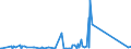 KN 85079080 /Exporte /Einheit = Preise (Euro/Tonne) /Partnerland: Guinea /Meldeland: Eur27_2020 /85079080:Teile von Elektrischen Akkumulatoren (Ausg. Scheider [separatoren])