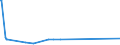 KN 85079080 /Exporte /Einheit = Preise (Euro/Tonne) /Partnerland: S.tome /Meldeland: Europäische Union /85079080:Teile von Elektrischen Akkumulatoren (Ausg. Scheider [separatoren])