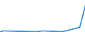 CN 85079080 /Exports /Unit = Prices (Euro/ton) /Partner: Eritrea /Reporter: European Union /85079080:Parts of Electric Accumulators (Excl. Separators)