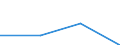 KN 85079099 /Exporte /Einheit = Preise (Euro/Tonne) /Partnerland: Frankreich /Meldeland: Eur27 /85079099:Teile von Elektrischen Akkumulatoren, A.n.g.