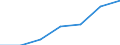 KN 8507 /Exporte /Einheit = Preise (Euro/Tonne) /Partnerland: Schweiz /Meldeland: Eur27 /8507:Akkumulatoren, Elektrisch, Einschl. Scheider `separatoren` Dafür, Auch in Quadratischer Oder Rechteckiger Form; Teile Davon (Ausg. Ausgebrauchte Sowie aus Weichkautschuk Oder Spinnstoffen)