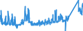 CN 8507 /Exports /Unit = Prices (Euro/ton) /Partner: Latvia /Reporter: Eur27_2020 /8507:Electric Accumulators, Incl. Separators Therefor, Whether or not Square or Rectangular; Parts Thereof (Excl. Spent and Those of Unhardened Rubber or Textiles)