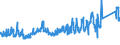 CN 8507 /Exports /Unit = Prices (Euro/ton) /Partner: Lithuania /Reporter: Eur27_2020 /8507:Electric Accumulators, Incl. Separators Therefor, Whether or not Square or Rectangular; Parts Thereof (Excl. Spent and Those of Unhardened Rubber or Textiles)