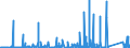 CN 8507 /Exports /Unit = Prices (Euro/ton) /Partner: Liberia /Reporter: Eur27_2020 /8507:Electric Accumulators, Incl. Separators Therefor, Whether or not Square or Rectangular; Parts Thereof (Excl. Spent and Those of Unhardened Rubber or Textiles)